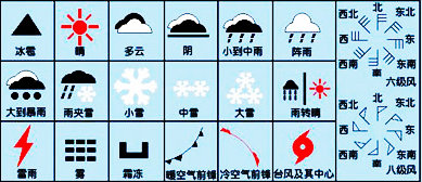 雲南各観光地天気情報